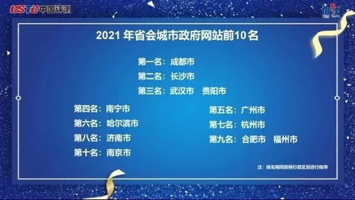 服務(wù)能力達(dá)優(yōu)秀級，濟(jì)南數(shù)字政府建設(shè)成效顯著，數(shù)字內(nèi)容制作服務(wù)賦能智慧泉城